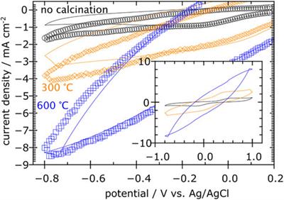 Hydrogen peroxide formation in carbon clothes for enhancement of an electro-oxidation tertiary treatment for tequila <mark class="highlighted">vinasse</mark> wastewater